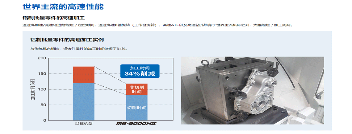 MB-5000HⅡ内容_02.png