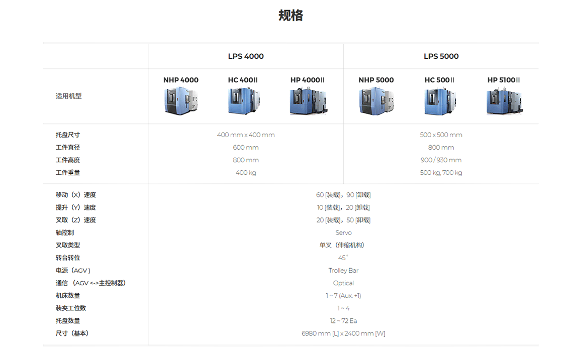 LPS内容 (3).png